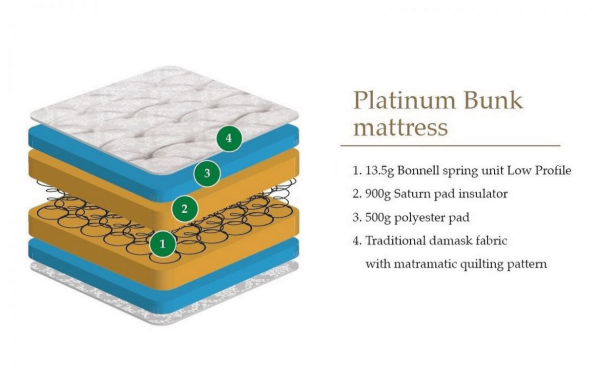 Deluxe Semi-Orthopaedic Mattress