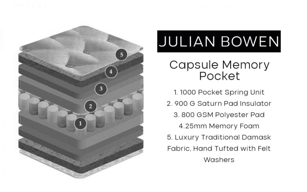 Comfortable Capsule Memory Pocket Mattress