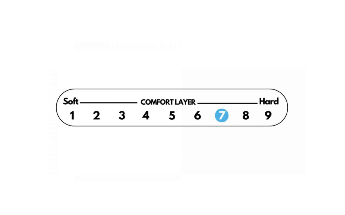 Comfortable Capsule Memory Pocket Mattress